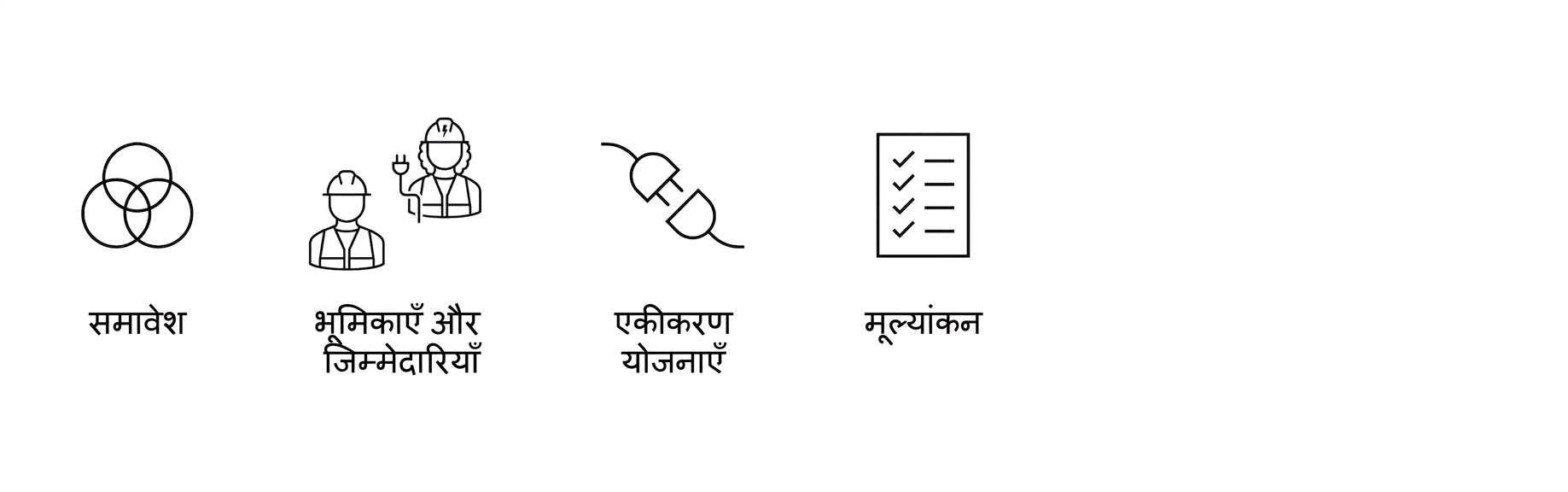 आकलन.