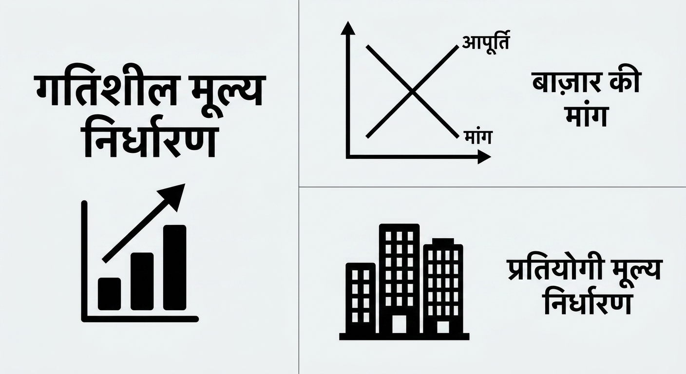 प्राइसिंग चार्ट और मार्केट डिमांड चार्ट. प्रतिस्पर्धी प्राइसिंग ग्राफ़िक (इमारतें).