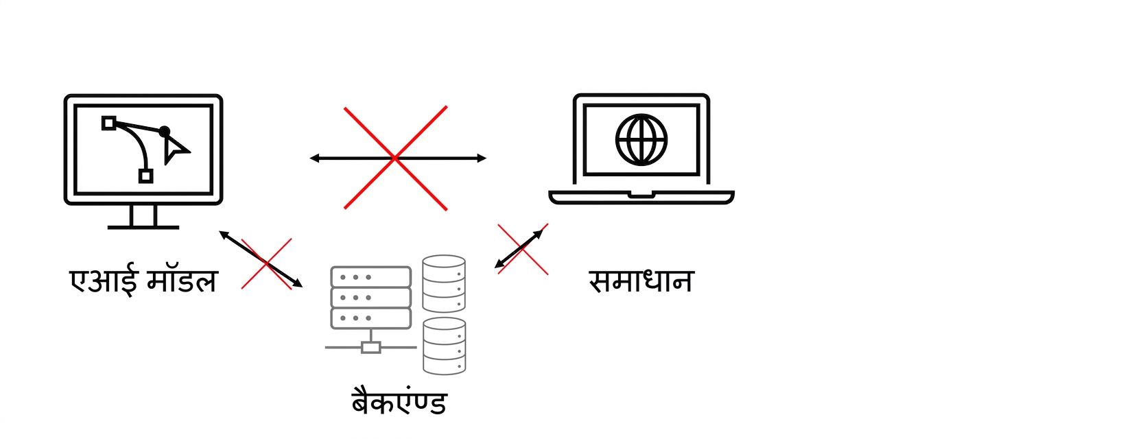 काम न करने वाला AI समाधान.