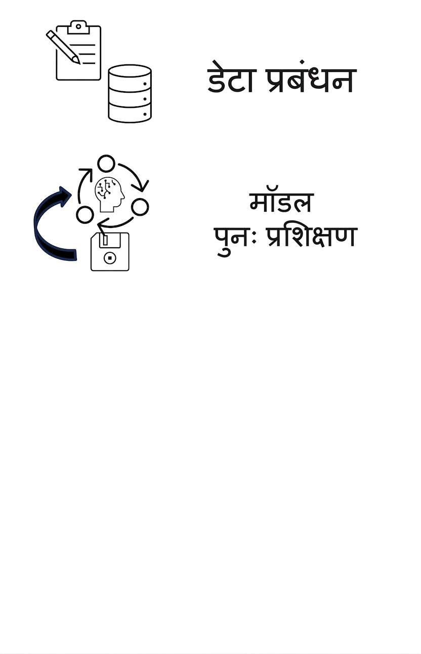 मॉडल रिट्रेनिंग और लॉगिंग.