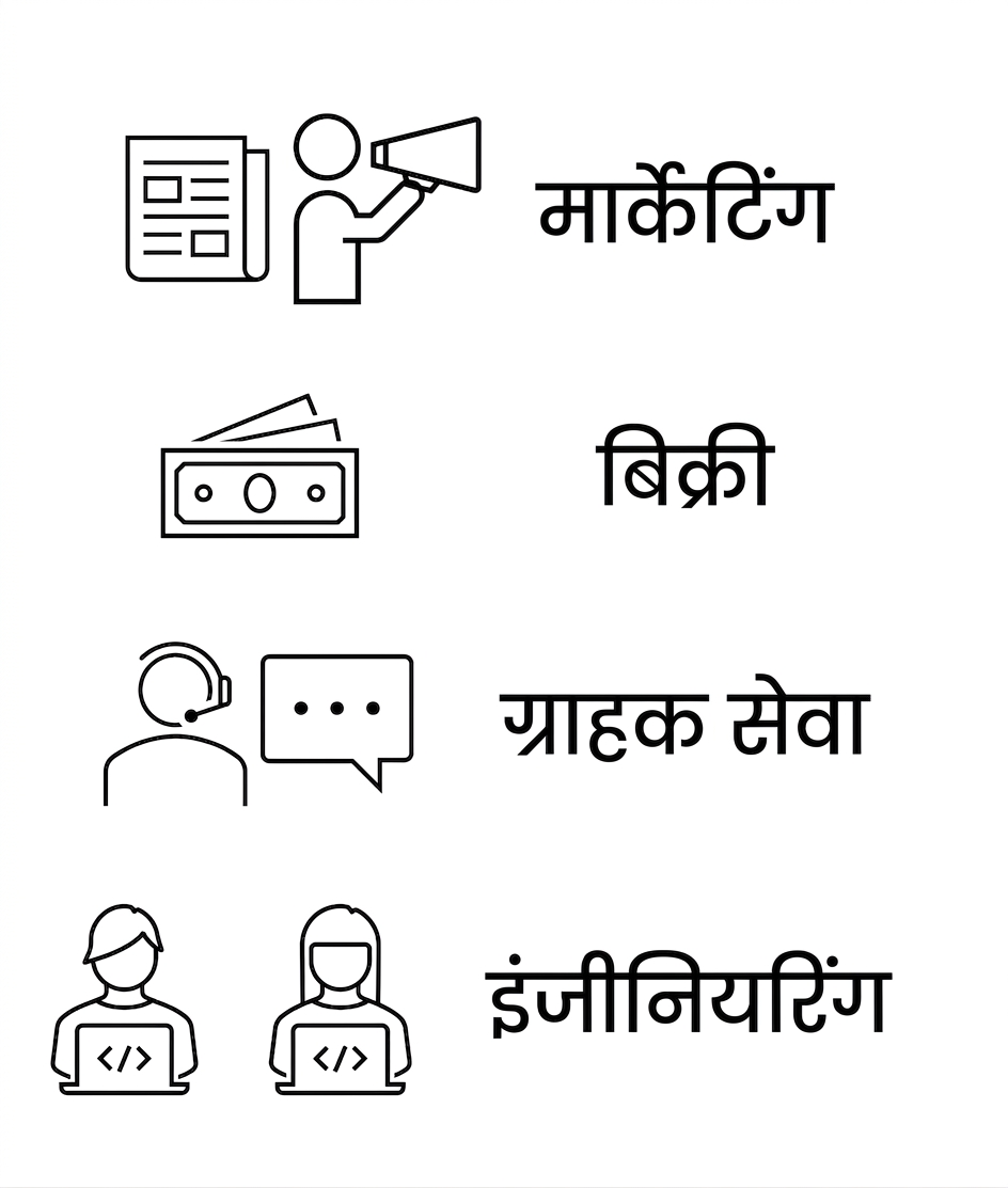 मार्केटिंग. सेल्स. कस्टमर सर्विस. इंजीनियरिंग.