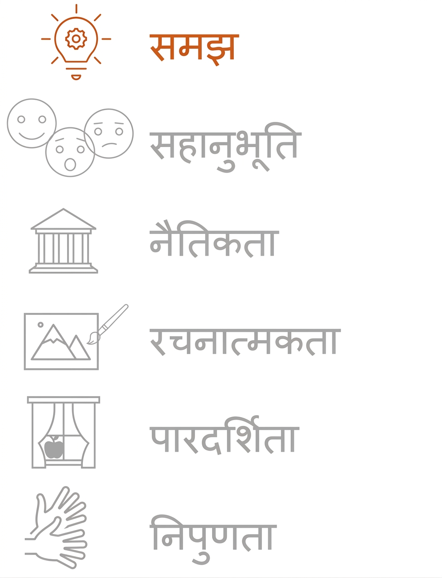 समझ को हाईलाइट करना.