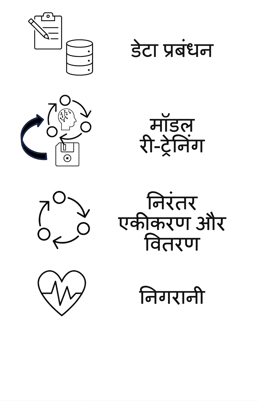 मॉनिटरिंग.