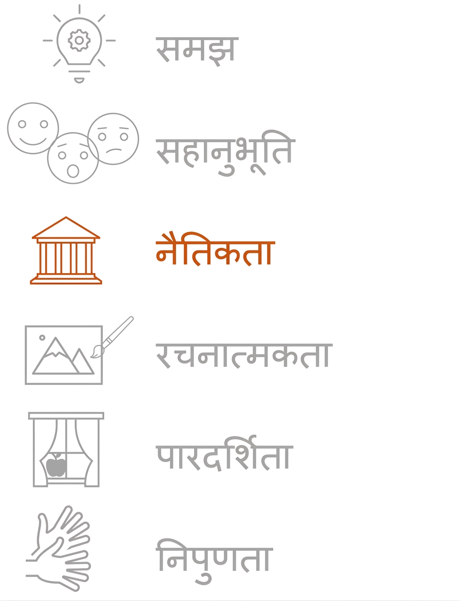 नैतिकता को हाईलाइट करना.
