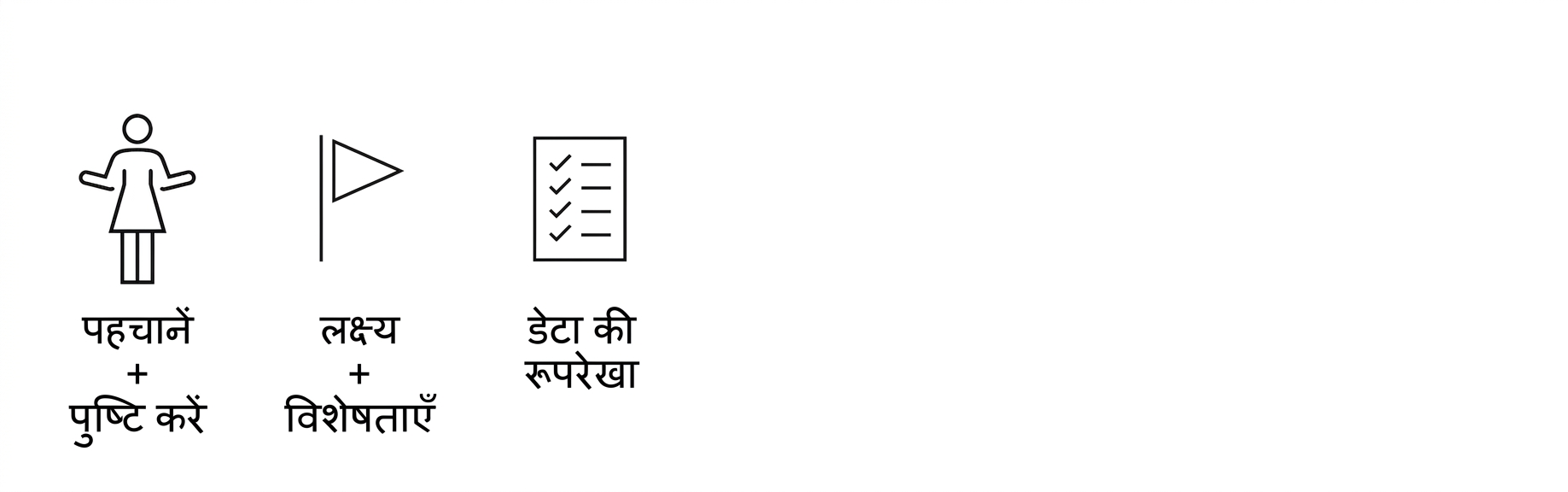 डेटा की प्रोफाइलिंग करें.