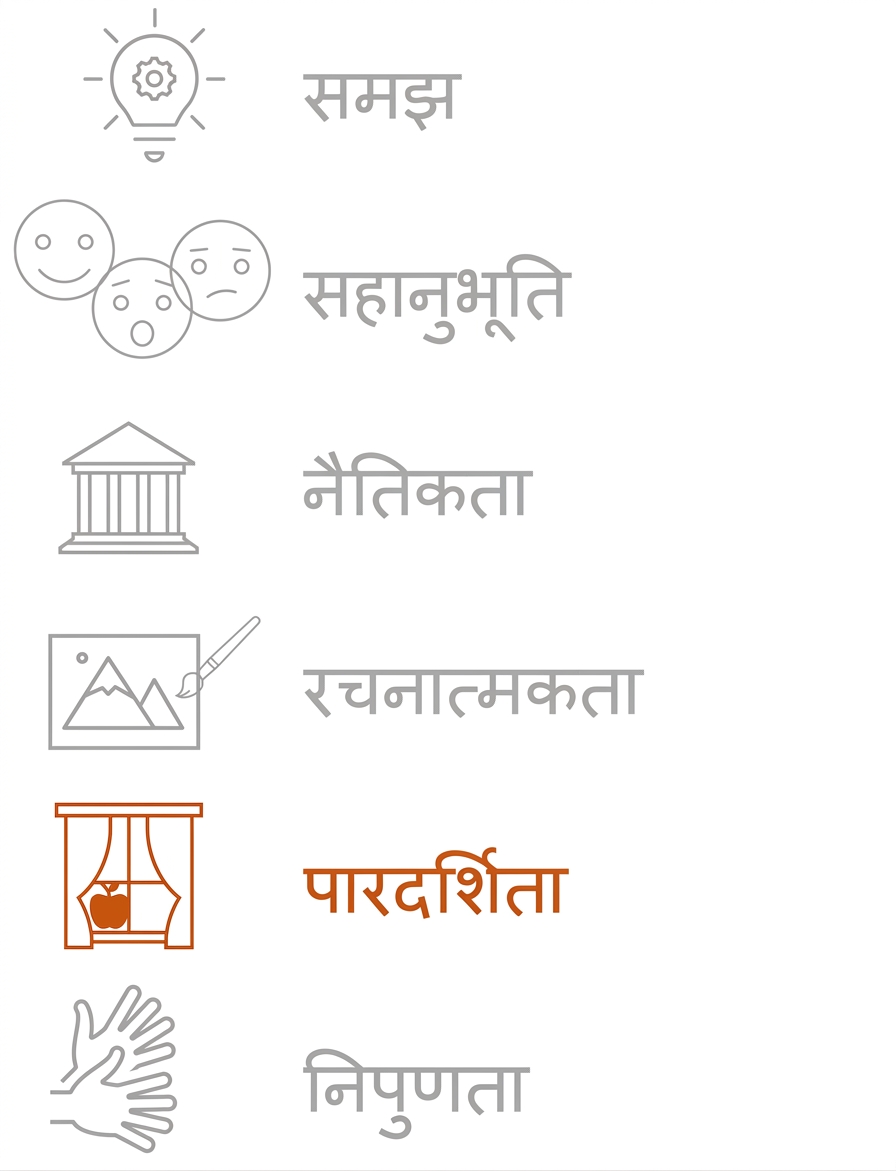 पारदर्शिता को हाईलाइट करना.