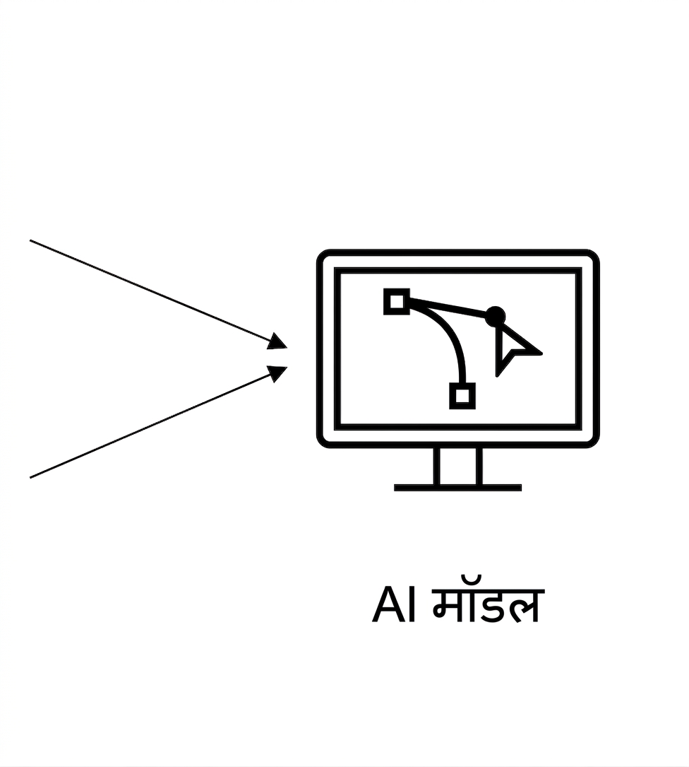 AI मॉडल.