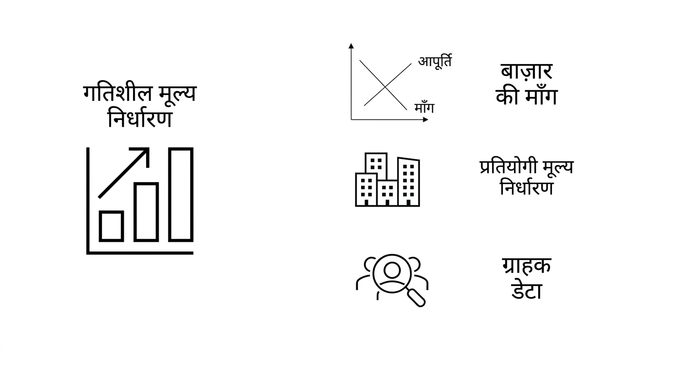 प्राइसिंग चार्ट और मार्केट डिमांड चार्ट. प्रतिस्पर्धी प्राइसिंग ग्राफ़िक. ग्राहकों पर आवर्धक शीशा.