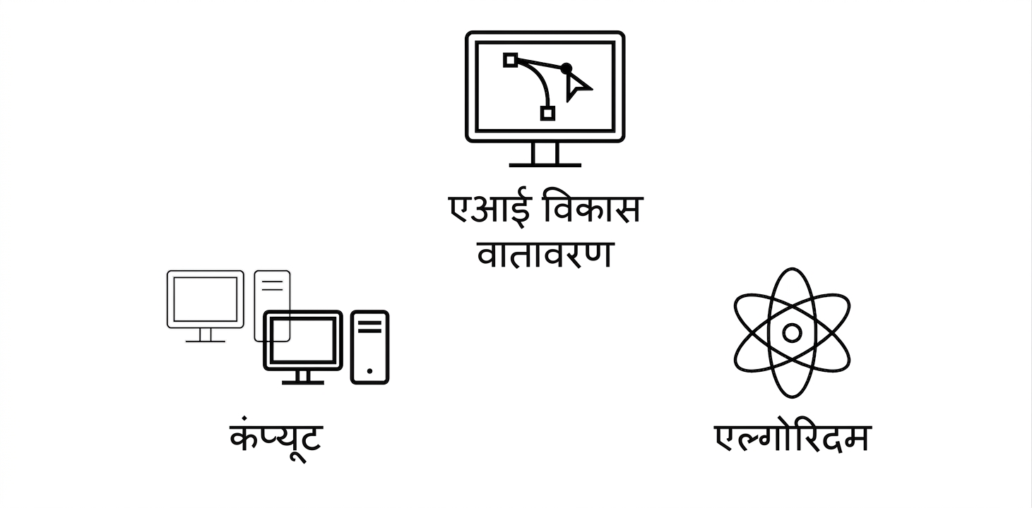एल्गोरिदम.