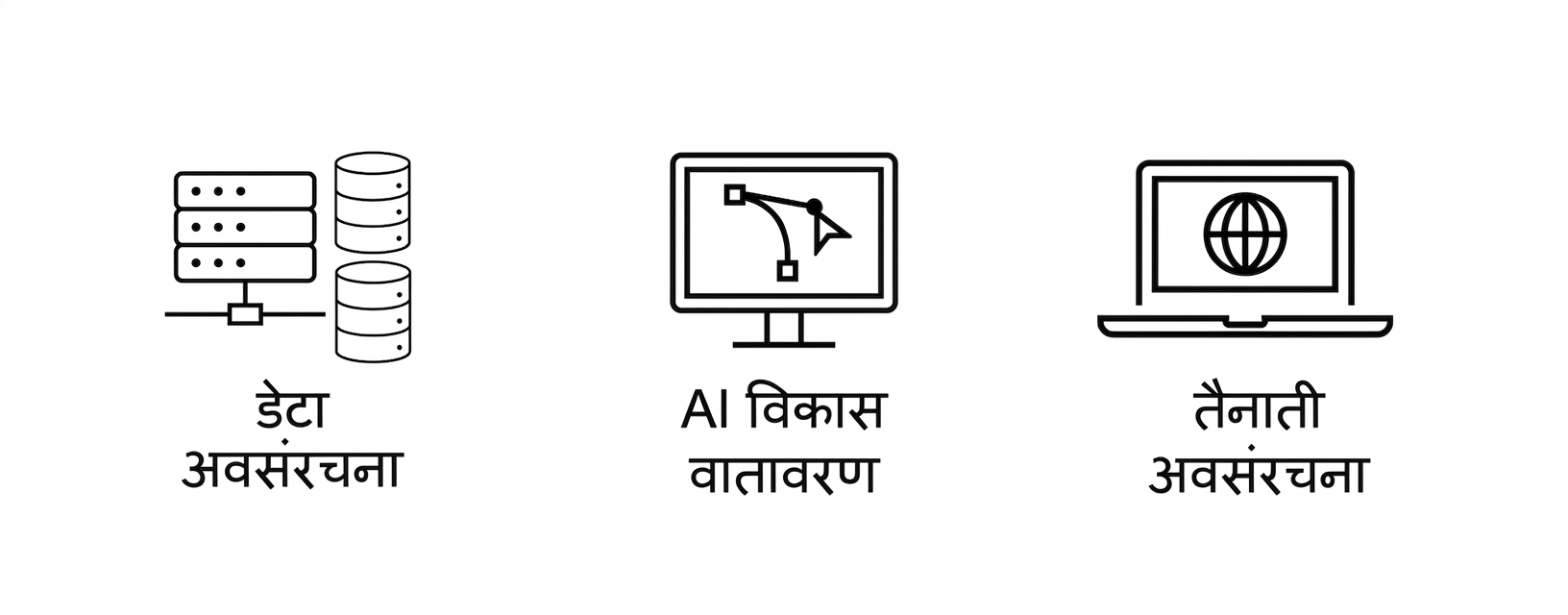 डिप्लॉयमेंट इन्फ्रास्ट्रक्चर.