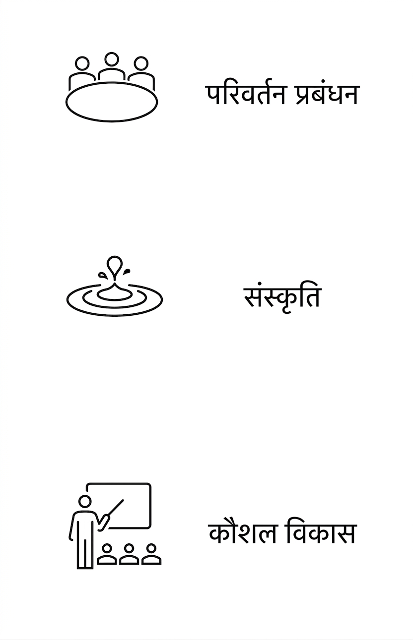 अपस्किलिंग.