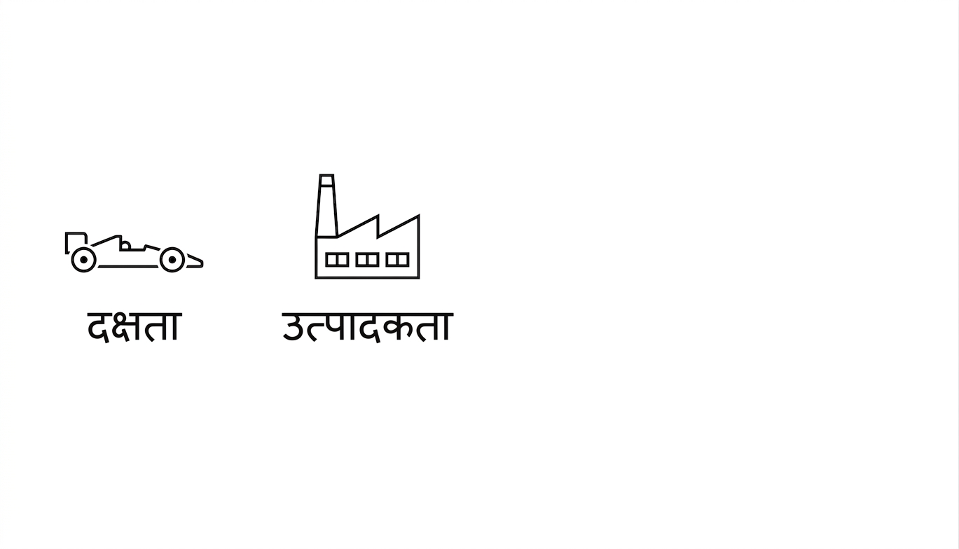 दक्षता. प्रोडक्टिविटी.