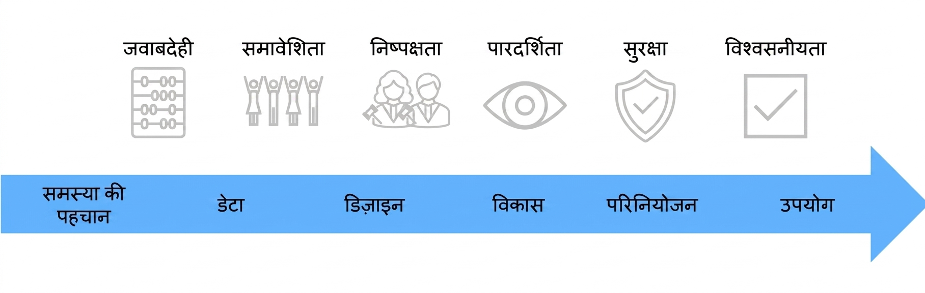 नीचे खींचे गए तीर के साथ अंतिम पूरी छवि.