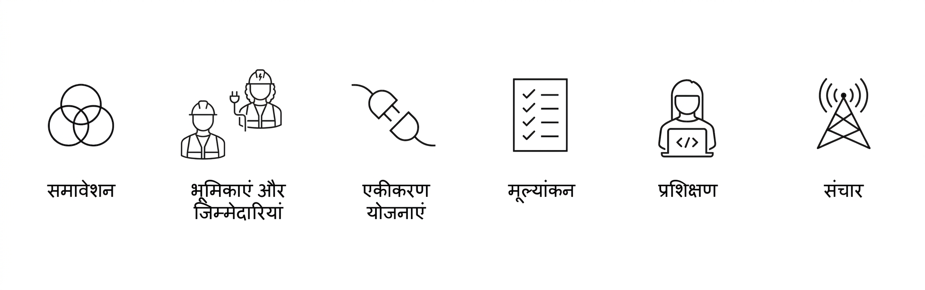कम्युनिकेशन.