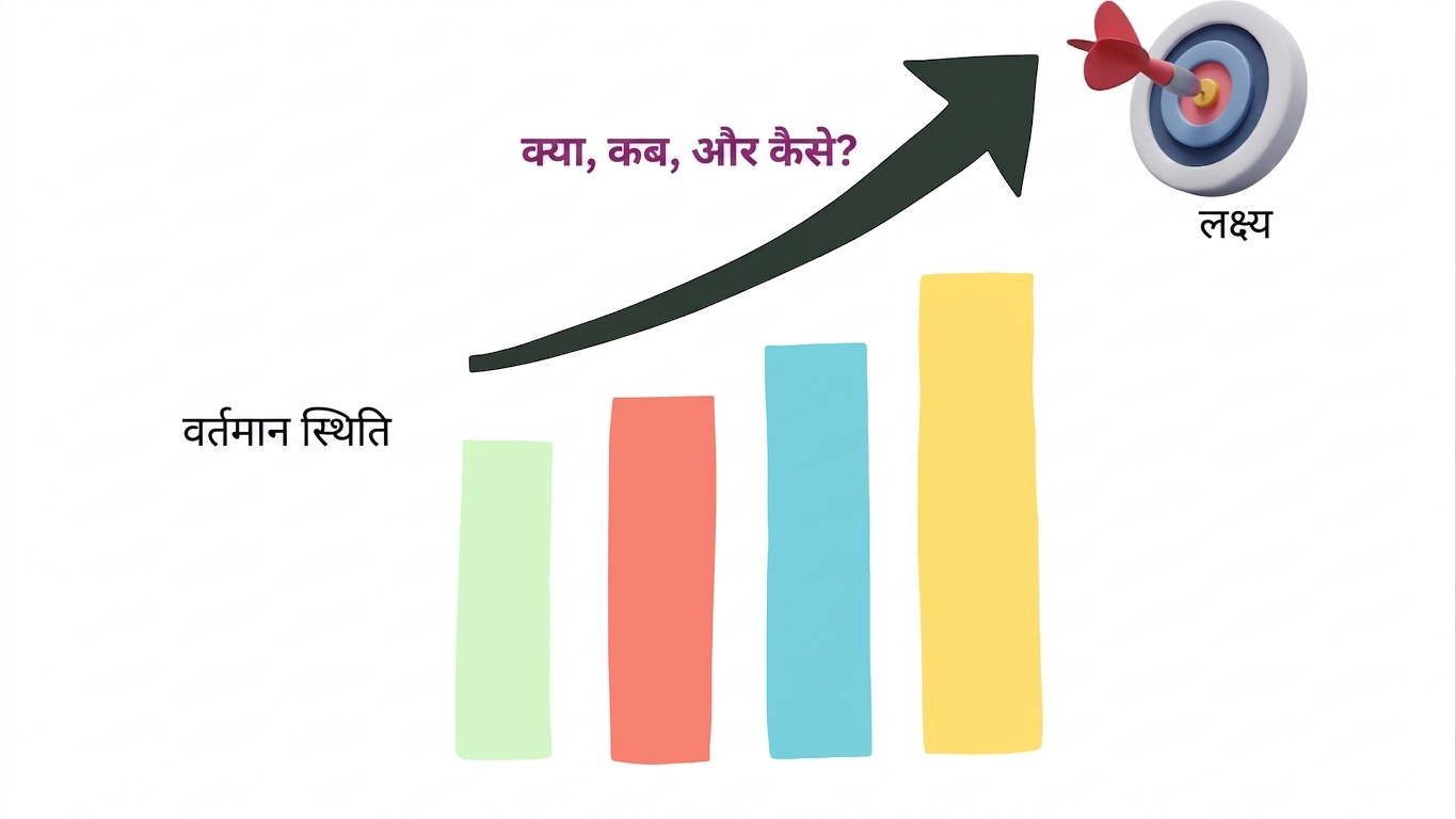 लक्ष्य तक पहुँचने की योजना