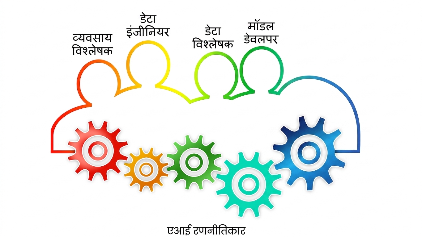मॉडल डेवलपर