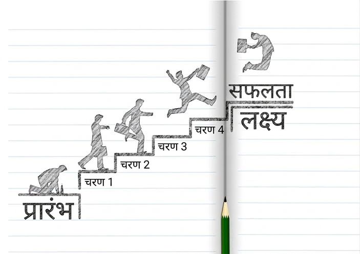 माइलस्टोन