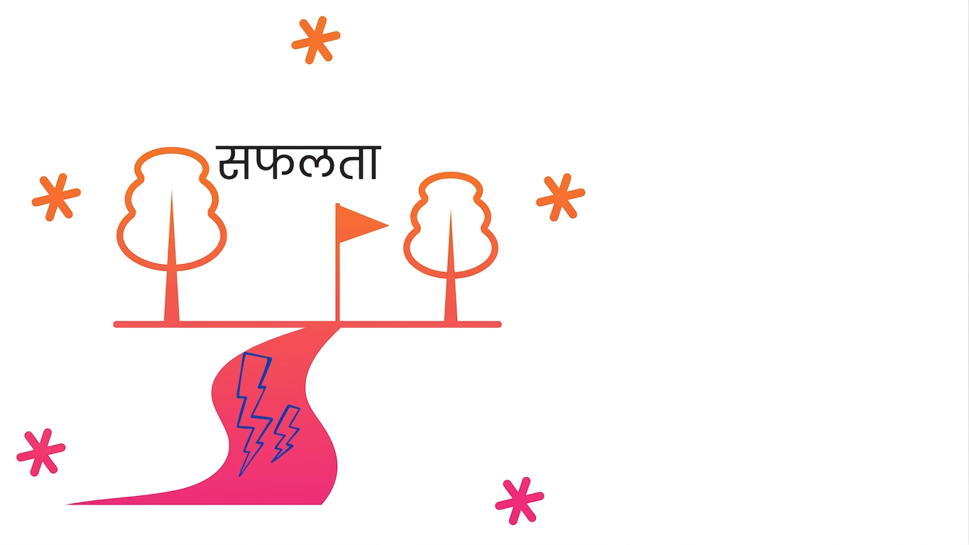सफलता की संभावना
