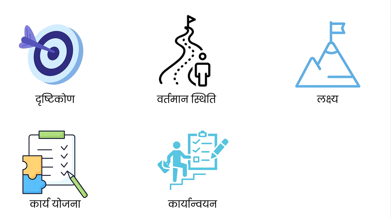 इम्प्लीमेंटेशन