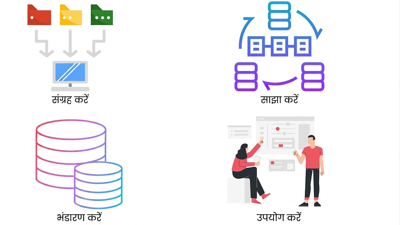 डेटा उपयोग