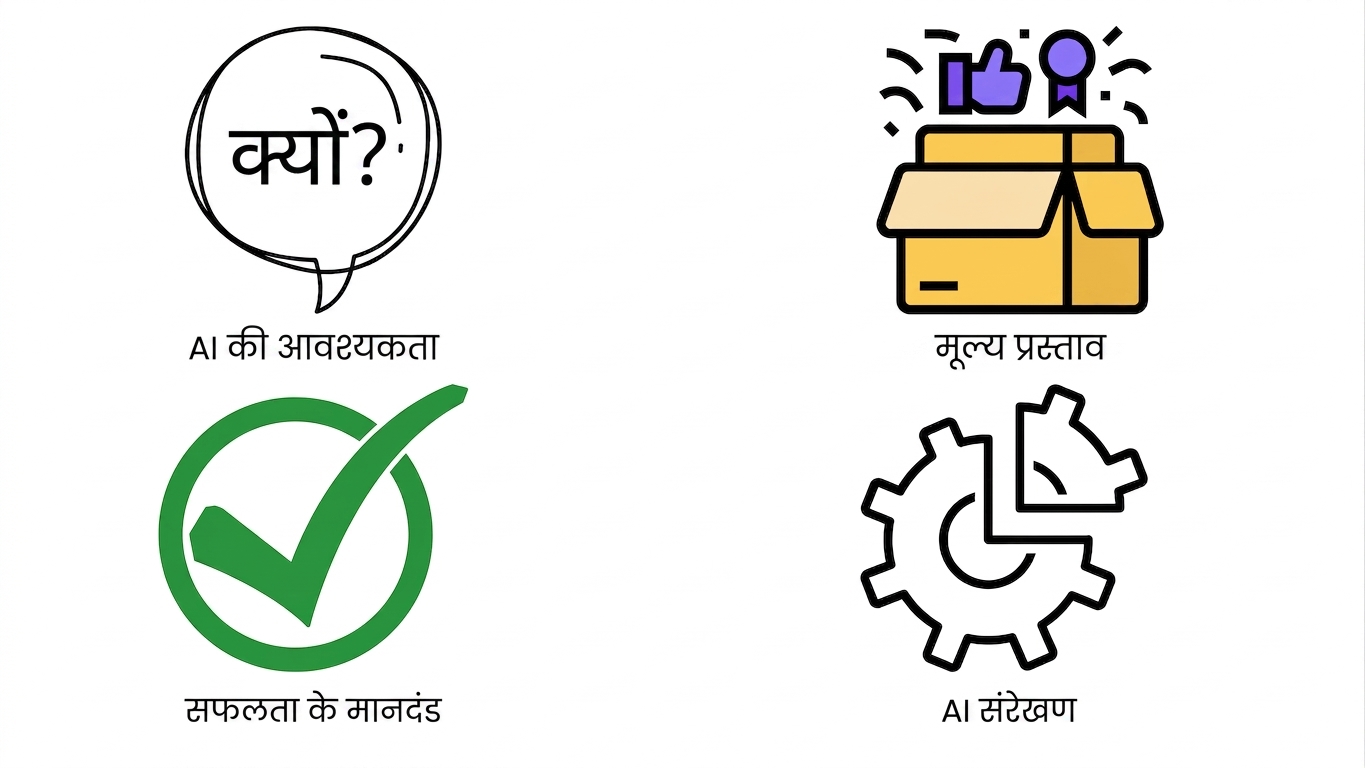 AI कॉम्पोनेंट एलाइनमेंट