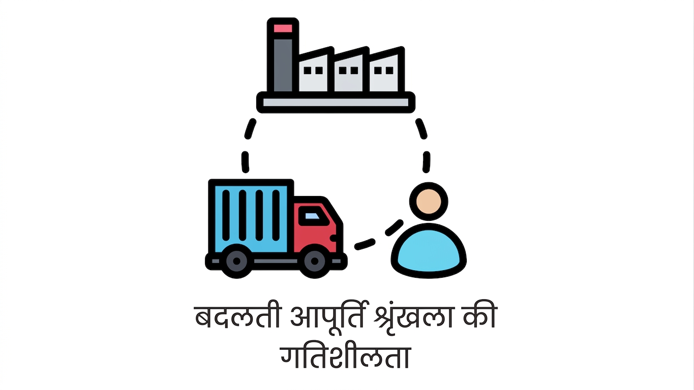 सप्लाई चेन