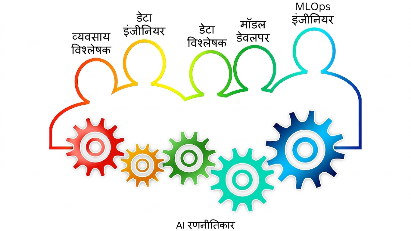 MLOps इंजीनियर