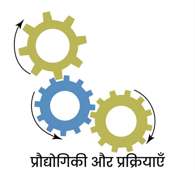 टेक्नोलॉजी और प्रोसेस