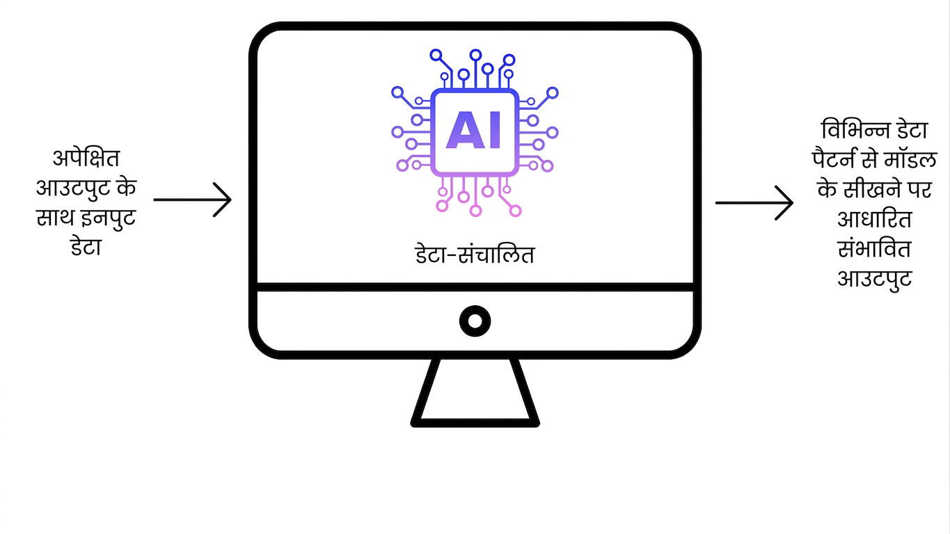 AI software