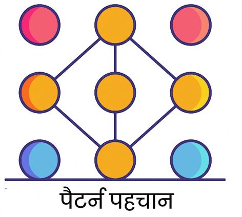 पैटर्न पहचान