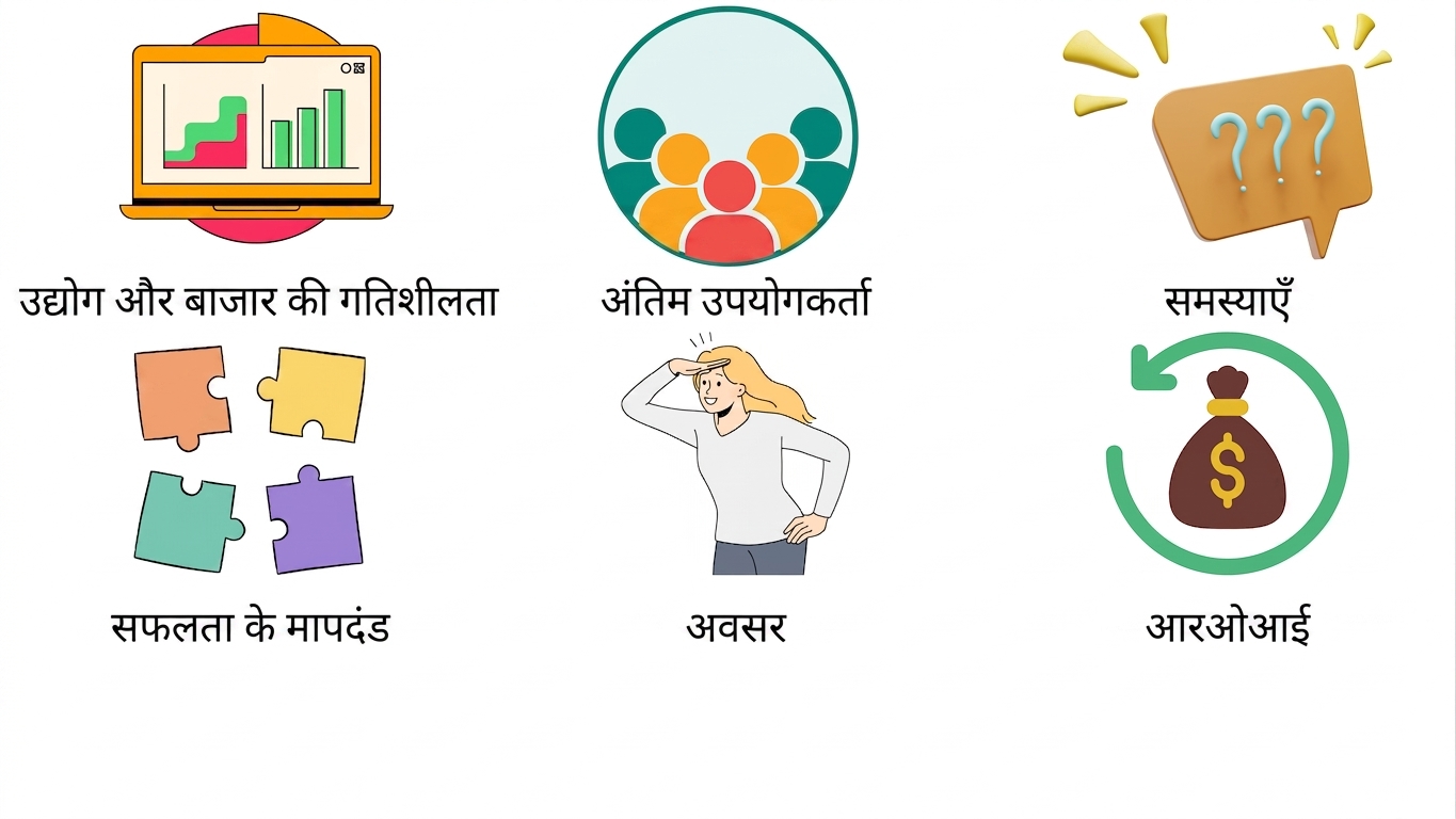 रिटर्न ऑन इन्वेस्टमेंट