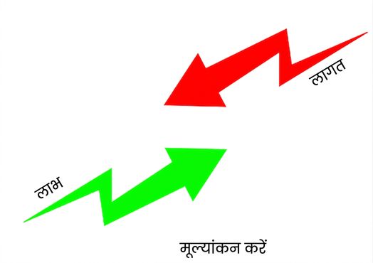 मूल्यांकन करें