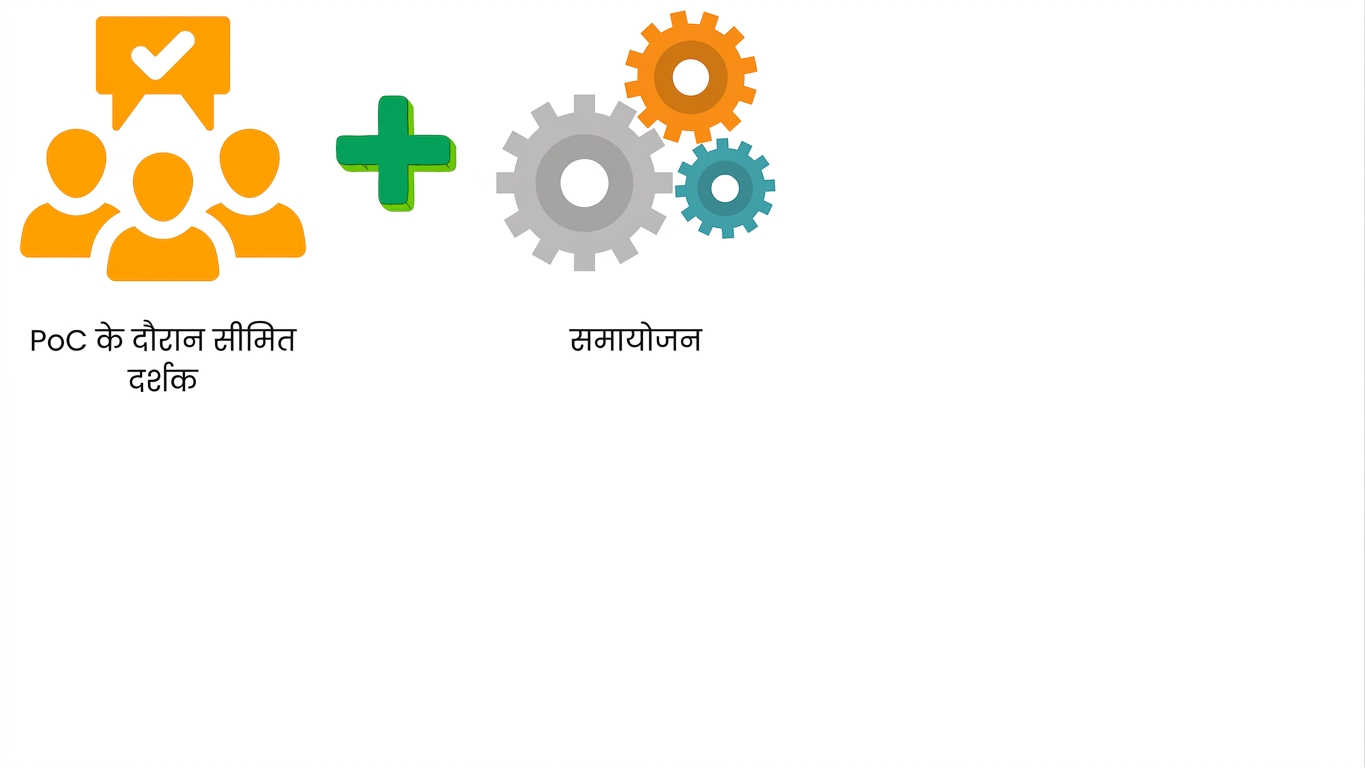 समायोजन