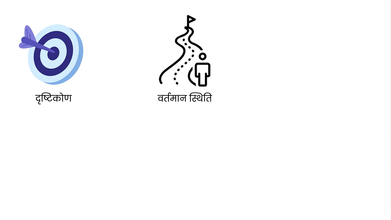 वर्तमान स्थिति