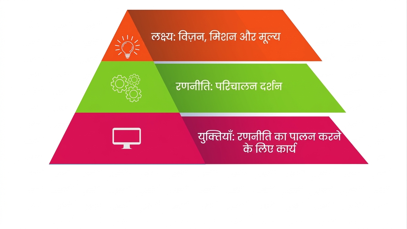 रणनीति पिरामिड