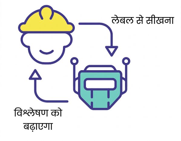 गुणवत्तापूर्ण लेबल्ड डेटा