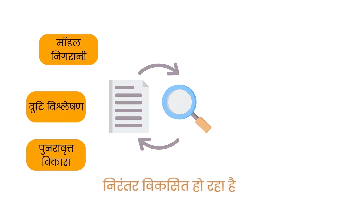 इटरेटिव डेवलपमेंट