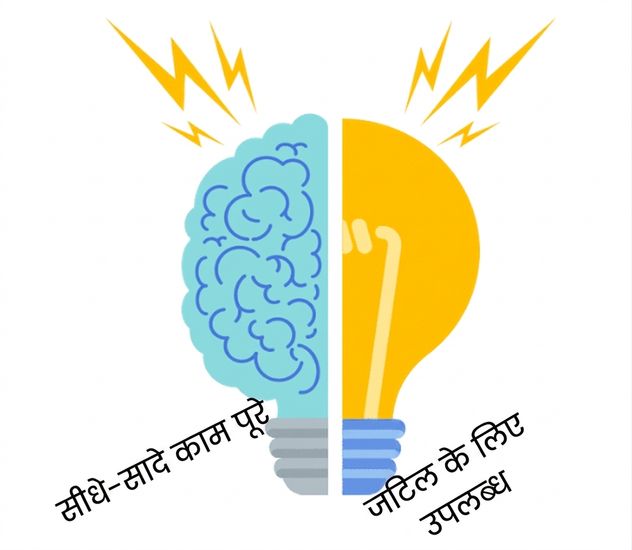 सरल बनाम जटिल समस्याएँ
