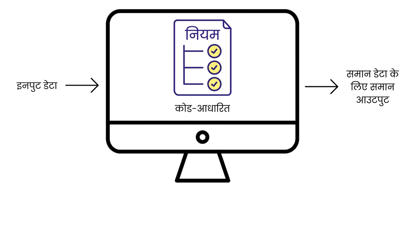 Traditional software