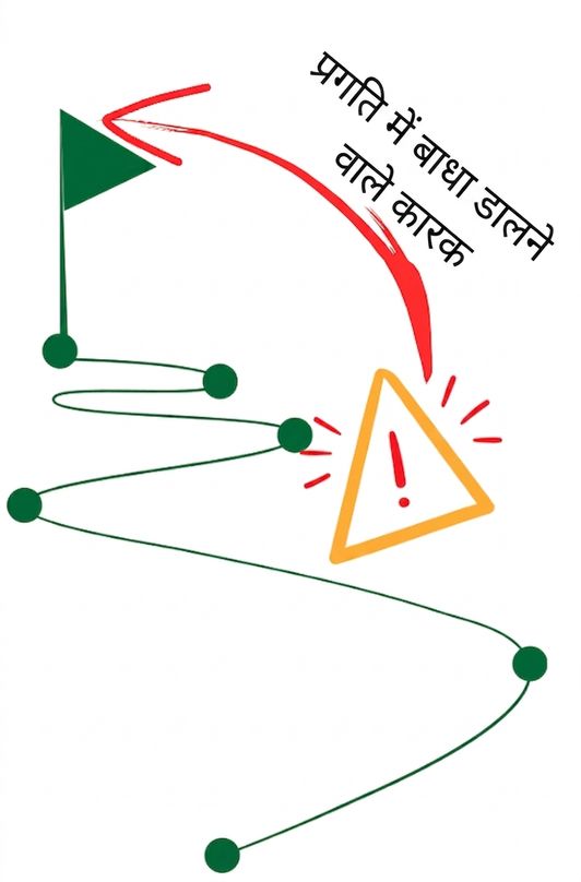 प्रगति में बाधा