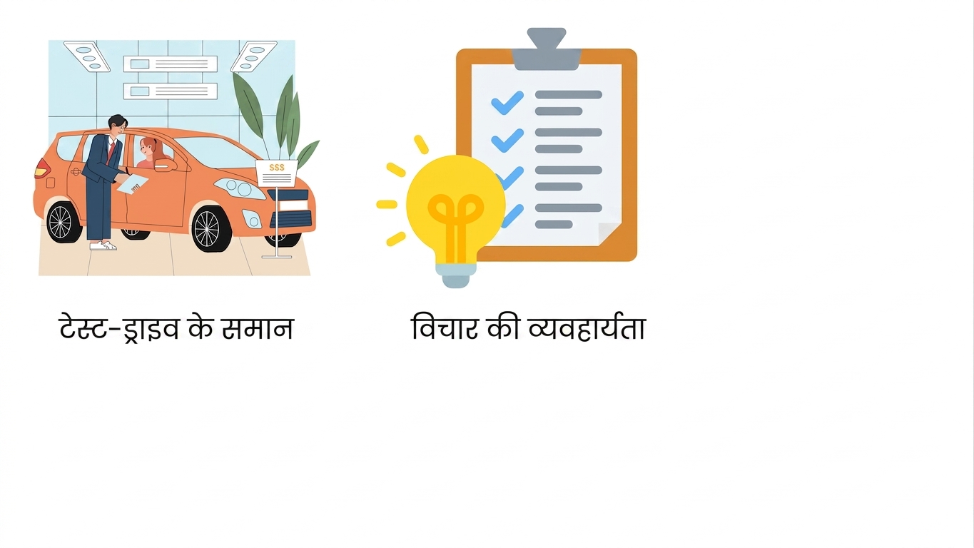 आइडिया की व्यवहार्यता