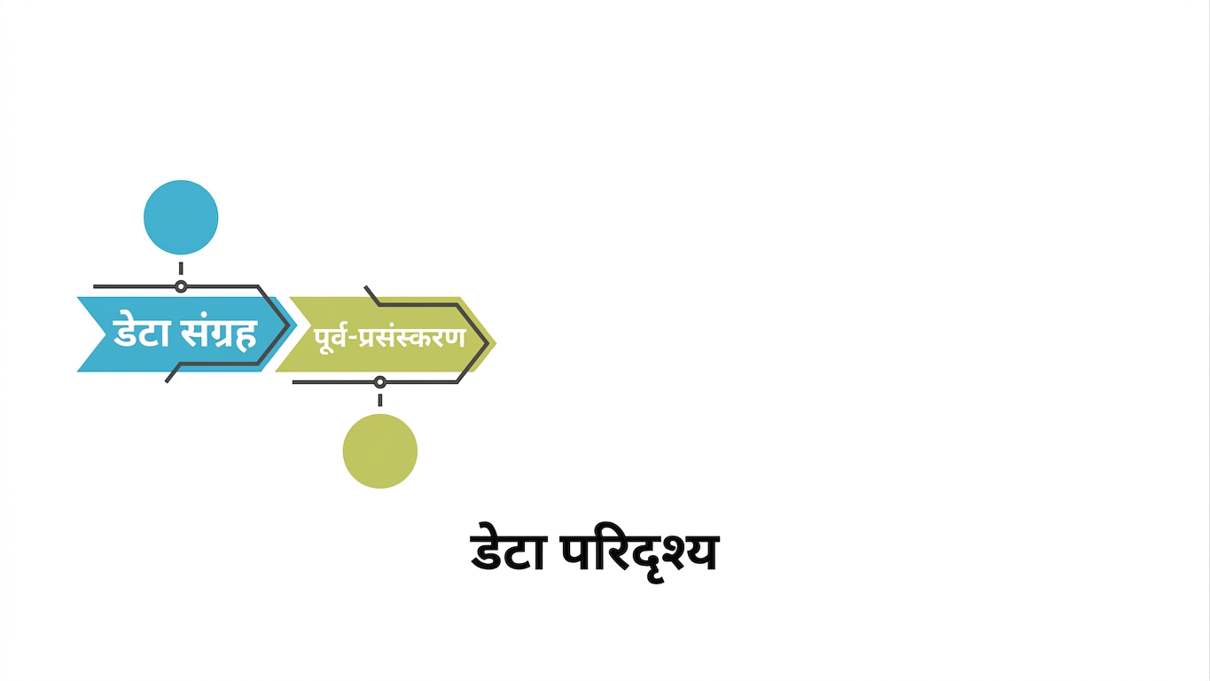 प्रीप्रोसेस