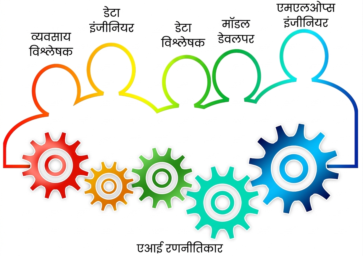 टीम बनाना और अपस्किलिंग