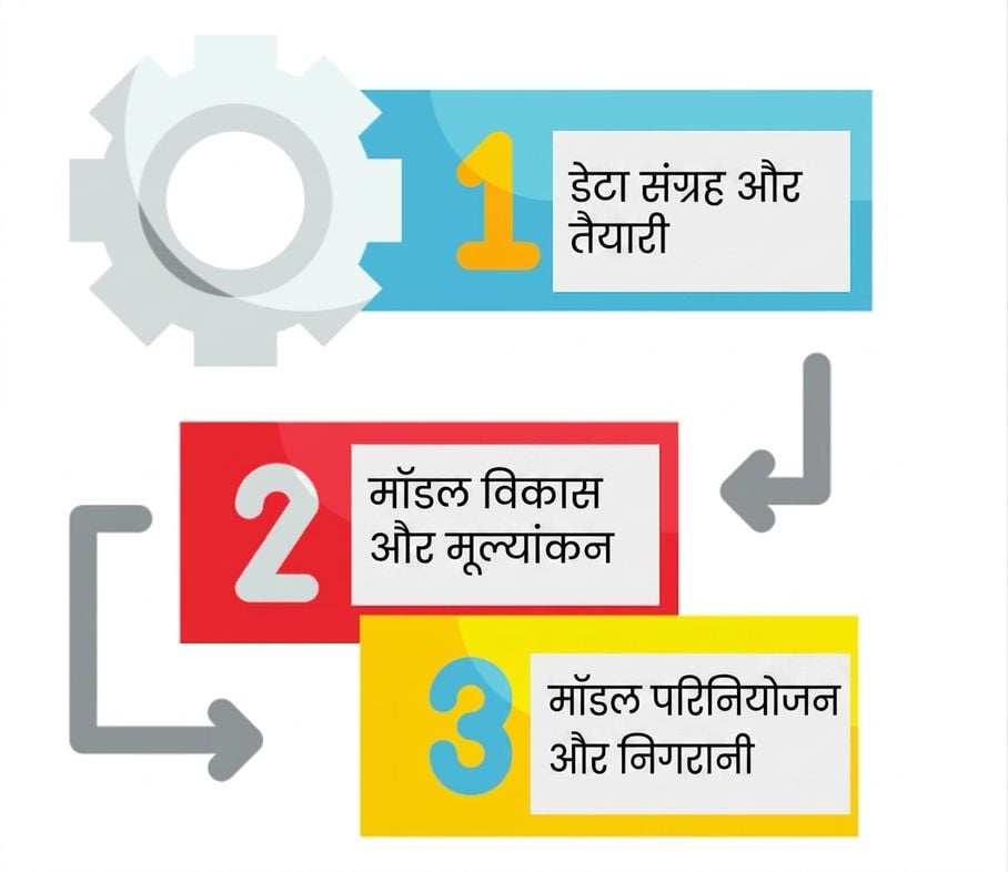 AI project lifecycle