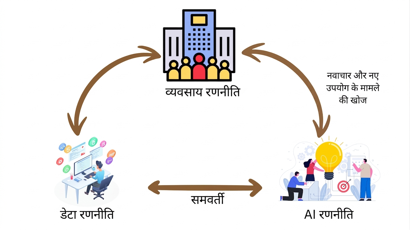 रणनीतियों की सह-अवधि