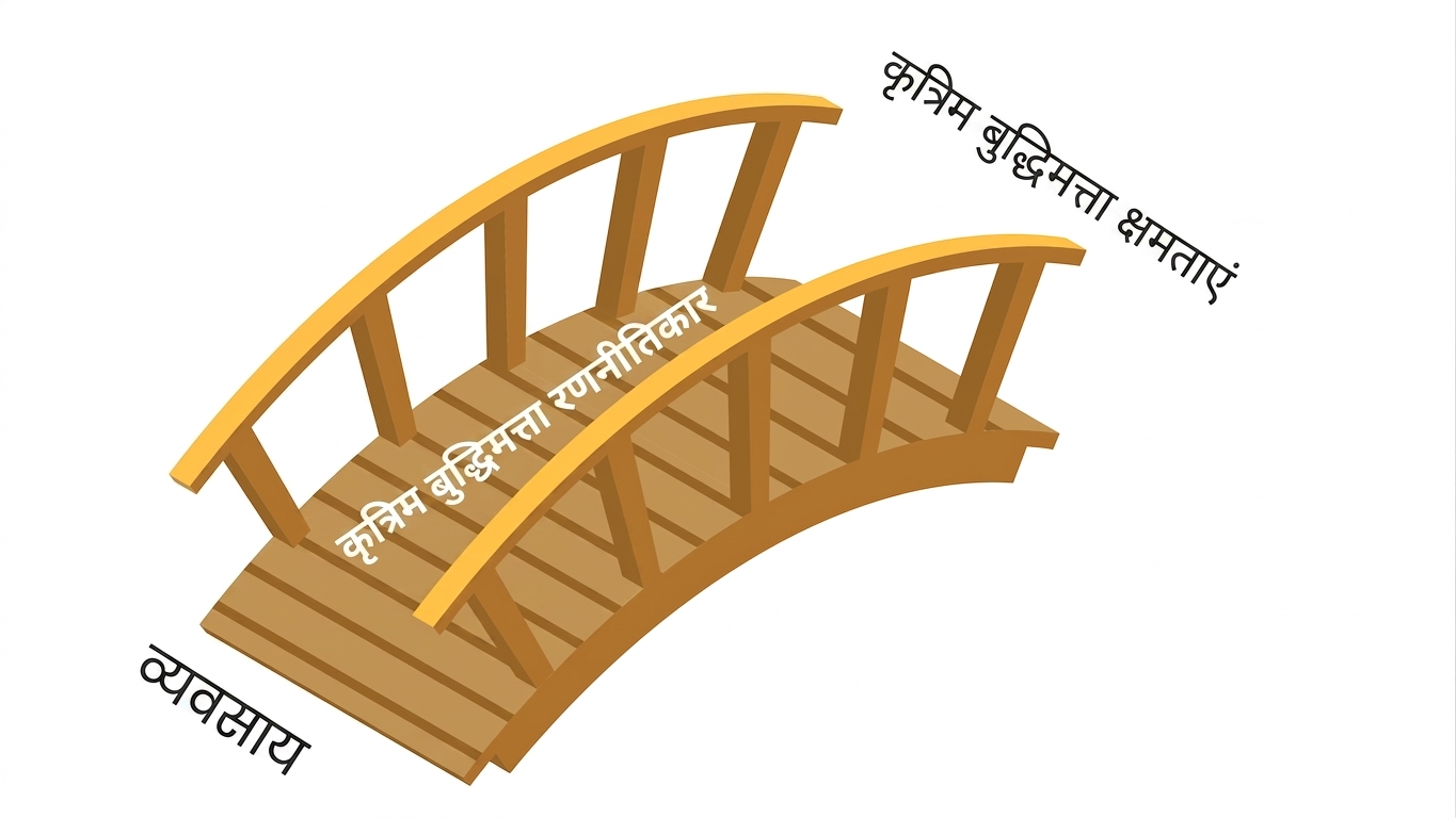 AI स्ट्रैटेजिस्ट सेतु का काम करता/करती है