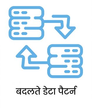 बदलते डेटा पैटर्न