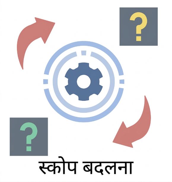 बदलता स्कोप