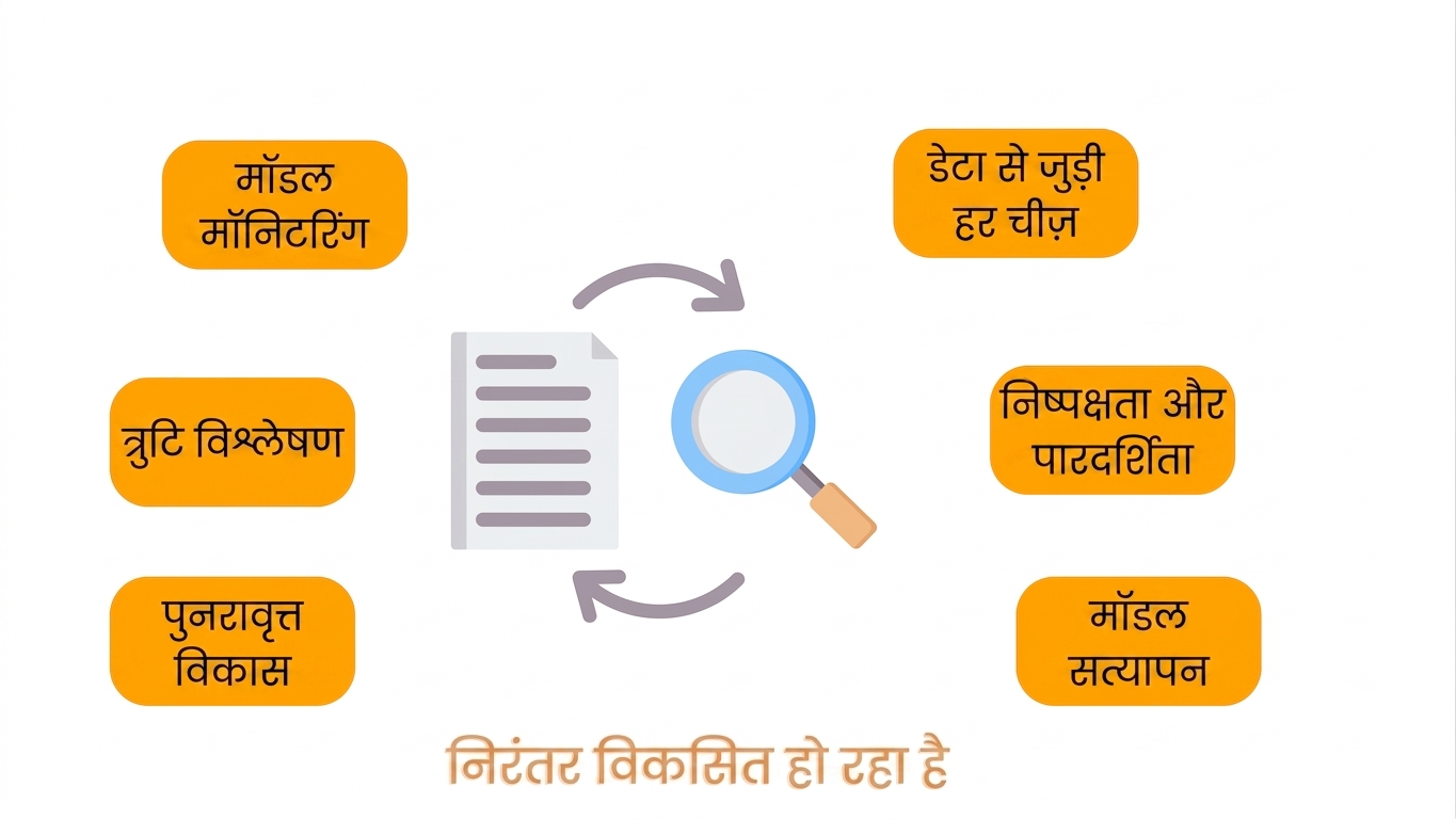 मॉडल वैलिडेशन