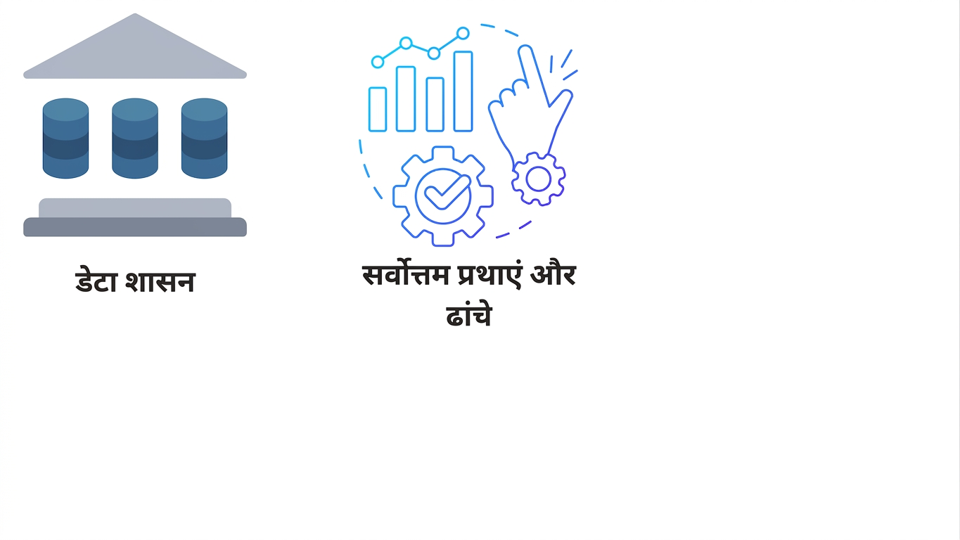 सर्वश्रेष्ठ प्रथाएँ